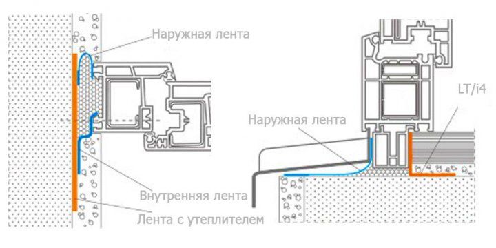 Герметизуюча стрічка СТК Aqua Protect для монтажу вікон зовнішня 150 мм х 12 м U Aqua Protect 63330 фото